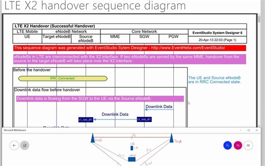 4G/5G网络基于X2（Xn）的切换详解-上下行数据承载为什么需要在不同的阶段实现切换