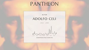 Adolfo Celi Biography | Pantheon