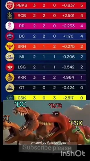 IPL POINTS TABLE 2026 | Ipl Point Table 2026 Today | RCB vs CSK match 11 #shorts​