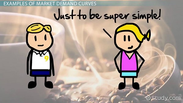 Market Demand Curve | Definition, Graphs & Examples