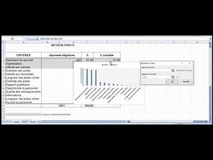 Graphique Excel à deux axes verticaux