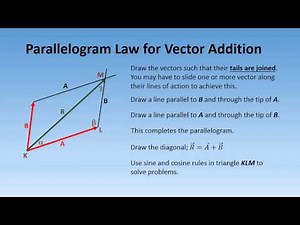 Engineering Statics: Non-Rectangular Components