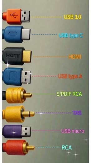 USB Type A Type C HDMI RCA Explained | Beginners Guide #shorts #varal