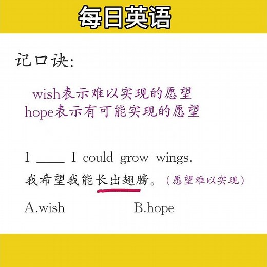 Lesson 12 #每日一题 #英语学习 #英语 #日常英语 #零基础英语