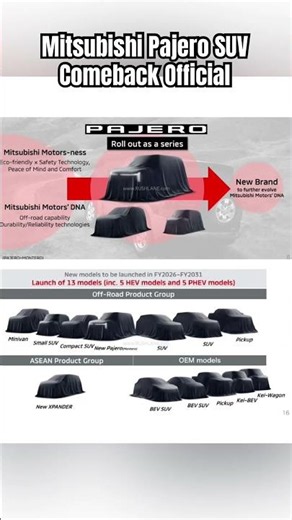 Mitsubishi Pajero SUV Comeback Announced