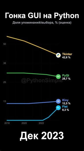 Гонка GUI на Python 🖥️