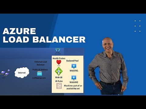 Azure Load Balancer, Guia Paso a Paso