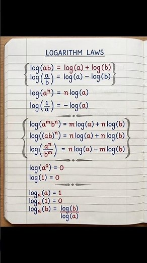 Important laws of logarithm.