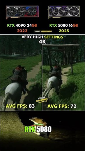 RTX 5080 vs RTX 4090 - Stop Losing Frames Daily #pcgaming