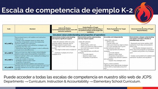 JCPS is excited to share important updates regarding our elementary grading practices, beginning in the 2025–2026 school year. These changes are the result of thoughtful feedback from parents/guardians, educators, and students across our community. We’re making updates to ensure that grades are clear, fair, and meaningful, so that everyone understands how our students are learning and growing. For more details, please view the video and/or visit the JCPS website, here: https://bit.ly/4pgQPeD JCP