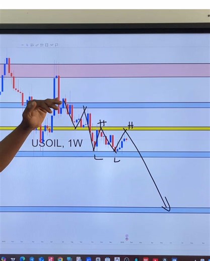 U.S. Oil Price Analysis: Breakdowns and Trading Strategies