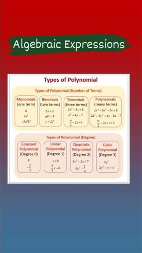 Algebraic Expressions ( Types of Polynomial )