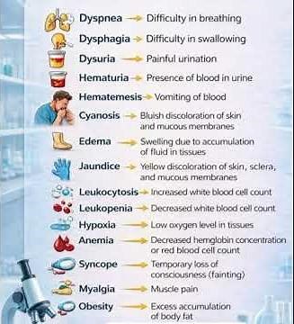 MEDICAL TERMS WITH THEIR MEANING !!!