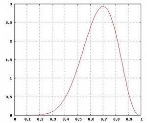 Checking whether a coin is fair - Alchetron, the free social encyclopedia