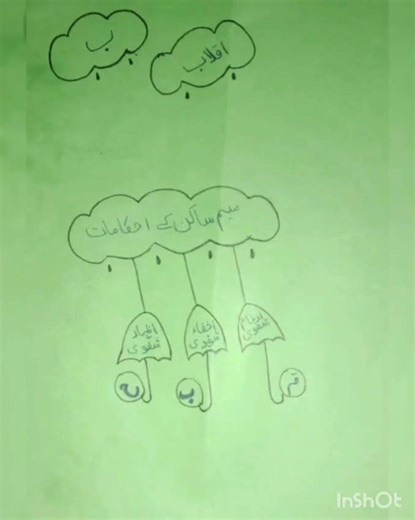 Tajveed Class Assignment 2