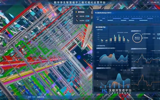 科技力量 | 数字孪生-智慧楼宇IBMS管理平台