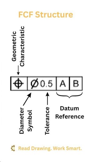 Feature Control Frame (FCF) Explained 📐 | GD&T Easy