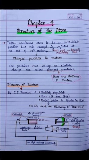Structure of the atom class 9 science chapter 4 #ncert #study #shorts #shortvideos