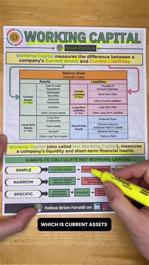 Working Capital Explained Simply