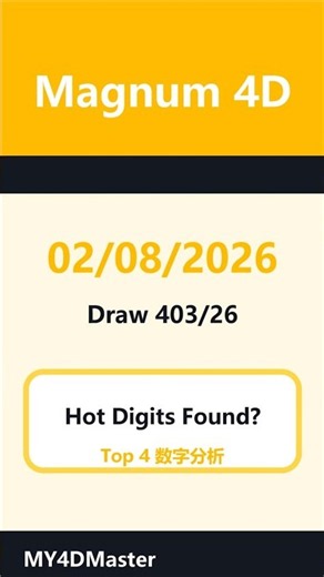 Magnum 4D 29/07/2026 Draw 401/26 Top 4 #Shorts #ai #chatgpt #codex #fyp #viral #4dresult #money