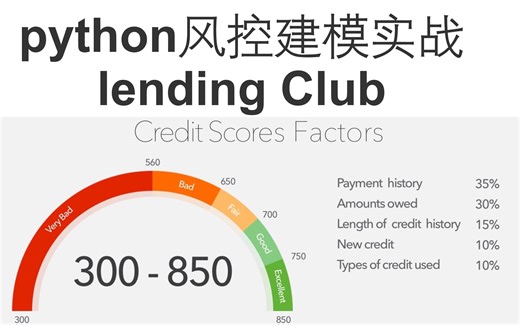 Python风控建模实战lendingclub_企业建模_论文_毕业设计_作业_专利_科研