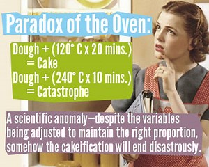 Oven Logic - TV Tropes