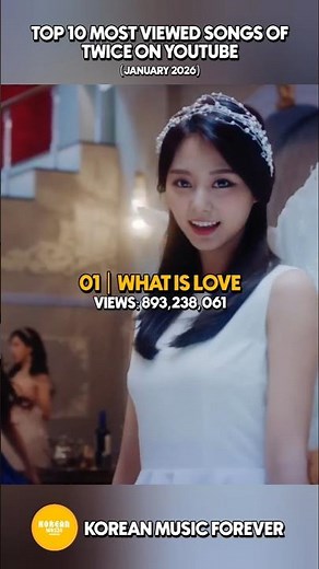 Top 10 Most viewed songs of TWICE on YouTube (January 2026)