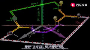 3D高清动画演示三相交流电工作原理