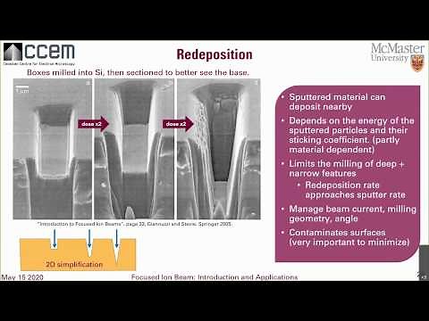 CCEM Webinar Series - Focused Ion Beam Introduction