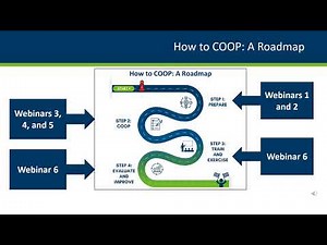 Continuity of Operations Planning (COOP) for Rural Hospitals Webinar 5: Facilities