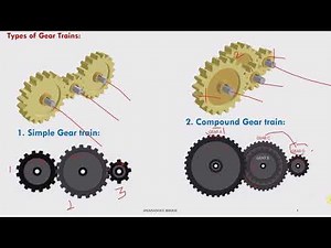 Types of Gear Trains, Gear Train Analysis