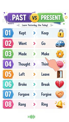 Past vs Present Tense Verbs 🔥 Slow English Verbs