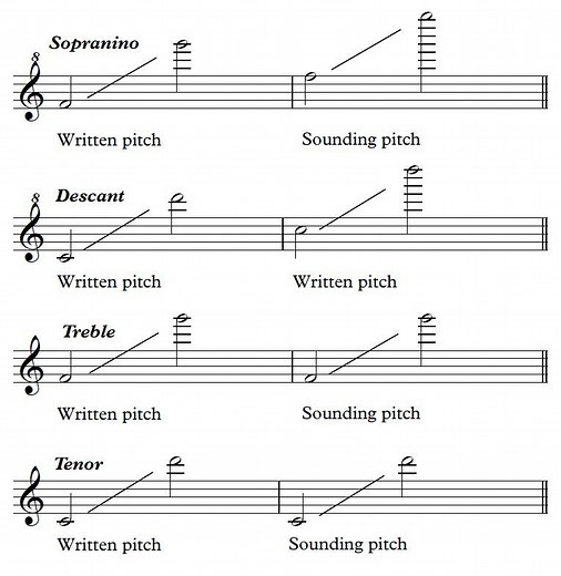 Arranging and composing for recorder consort — Helen Hooker