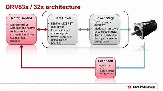 TI BLDC电机驱动器件介绍 | Video | TI.com