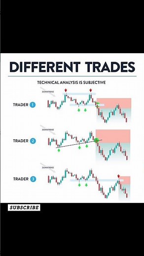 Different Types of Trades Explained | Beginner’s Guide to Trading #shortfeed #shorts