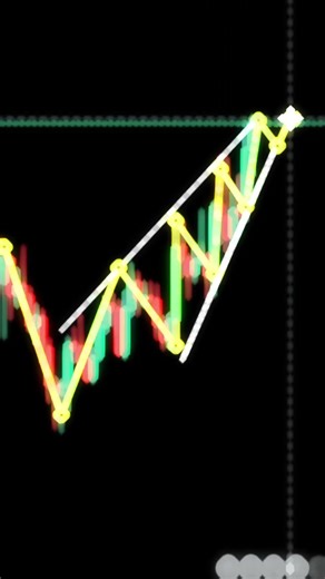 The Rising Wedge Trap – 90% of Traders Fall For This #trading
