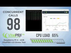 Raspberry Pi 4 PBX Stress Test: Pushing the Limits of Telecommunication | VitalPBX 4.0