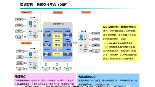 寿险行业数据治理规划架构设计方案