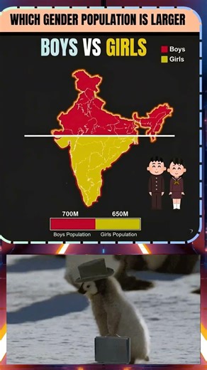 Boys vs Girls Population in India #gender #india