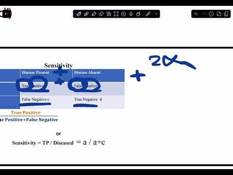 Sensitivity vs Specificity