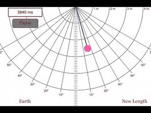 Pendulum Lab Overview