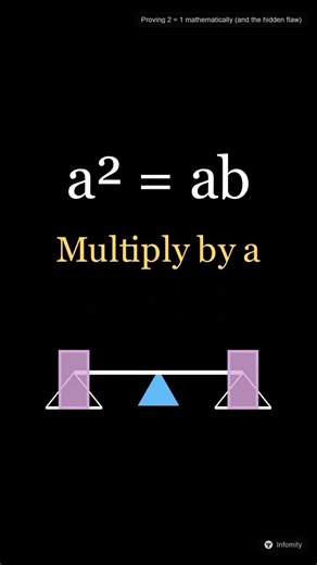 The hidden flaw that proves 2 equals 1