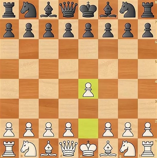 #creatorsearchinsights #chessmeme #checkmate