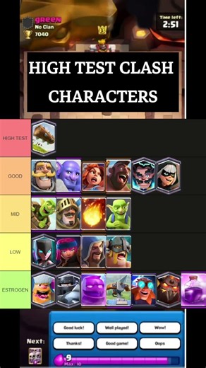 Clash Royale Characters Tier List