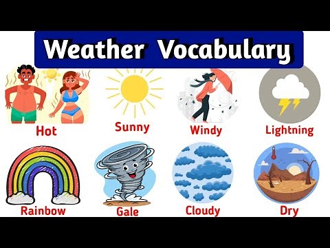Ultimate Weather Vocabulary Guide 🌦️ | Words, Pronunciation, Examples & Visuals for Easy Learning