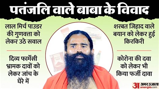 रामदेव हैं कि मानते नहीं: कोरोनिल, शरबत जिहाद से लेकर च्यवनप्राश तक लगी फटकार, पढ़ें पतंजलि के विवादों की सूची