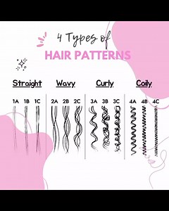 1B Hair, 2B Hair, 1C Hair: Quick Texture Guide