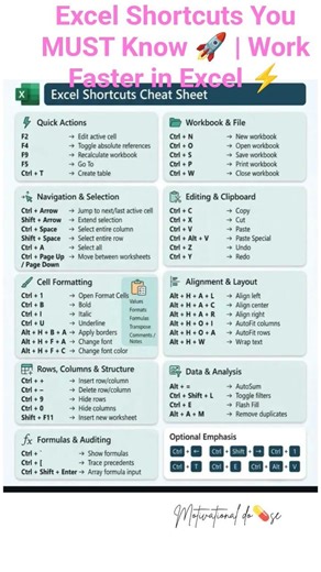 Excel Shortcuts You MUST Know 🚀 | Work Faster in Excel ⚡ #Shorts#excel#youtubeshorts #motivation