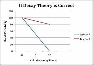 Decay theory - Alchetron, The Free Social Encyclopedia