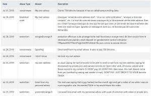Own Address E-Mail Scam – How to Remove